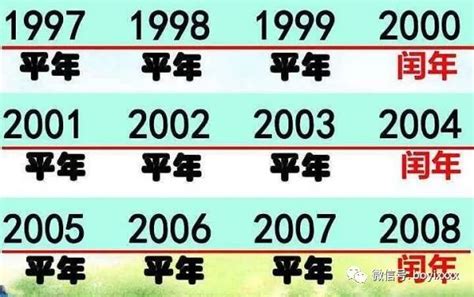 1994是什么年|1994年是什么年 1994年是平年还是闰年